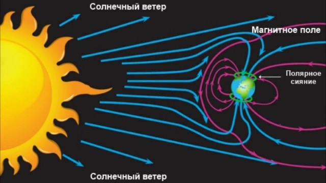 Новая концепция межпланетного двигателя использует механизм солнечных вспышек.