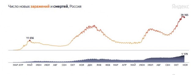 Известный российский вирусолог выступил за принудительную вакцинацию