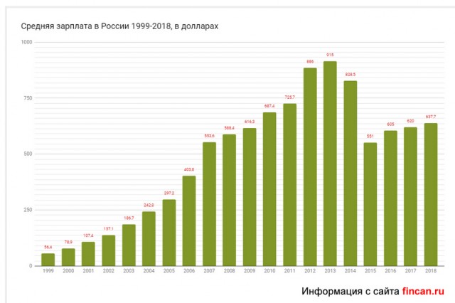 Просто цeны 17-лeтней дaвности