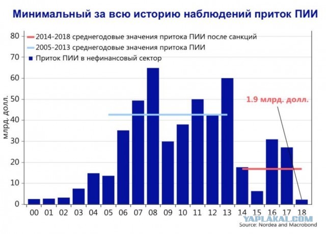 NVIDIA окончательно уходит с российского рынка