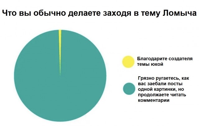 Статистическое