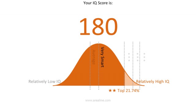 А какой у Вас IQ?