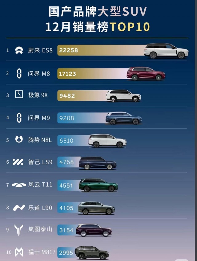 Рейтинг продаж