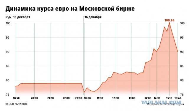 Лучший ролик 2014 года