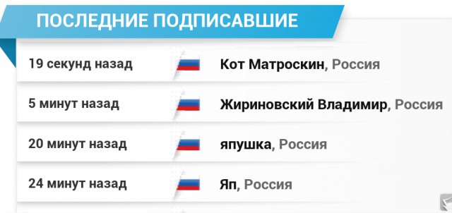 Украинцы за визовый режим с Россией