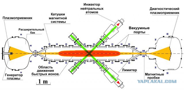 Тихий термоядерный переворот