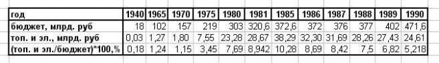 Советская зарплата 1985 года сегодня