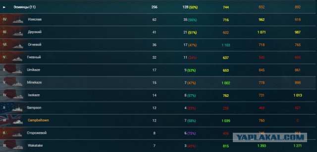 World of warships