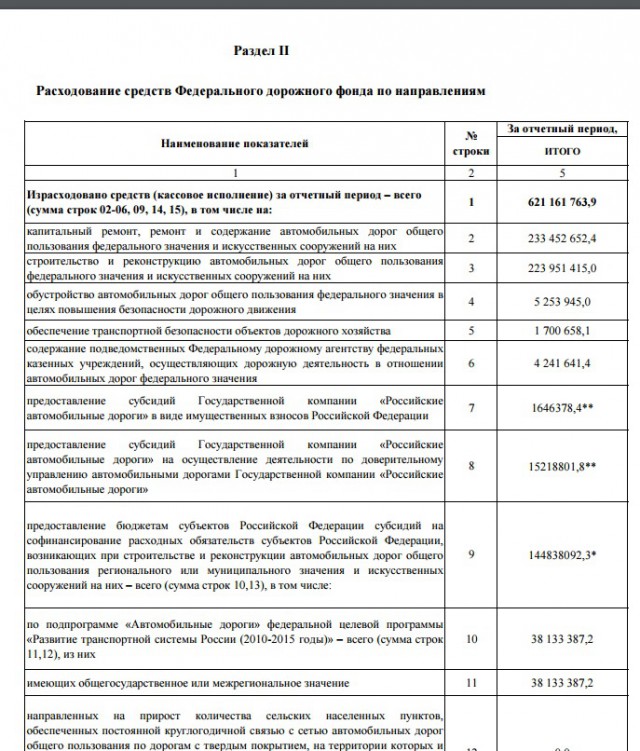 Забастовка Дальнобоев