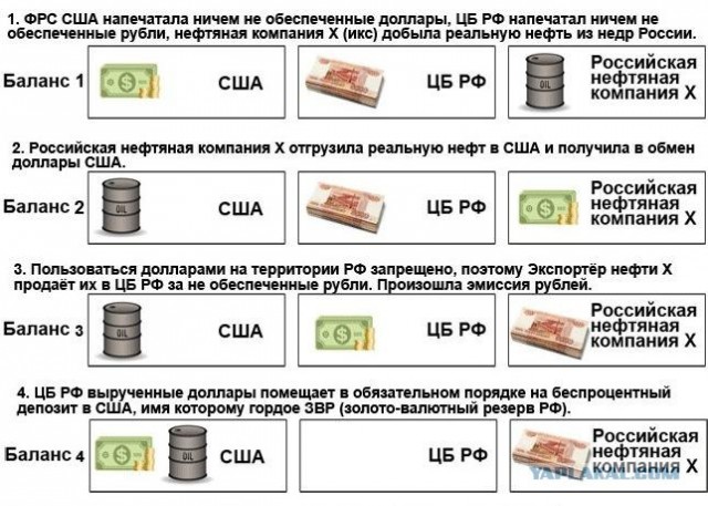 Как закабаляют страны