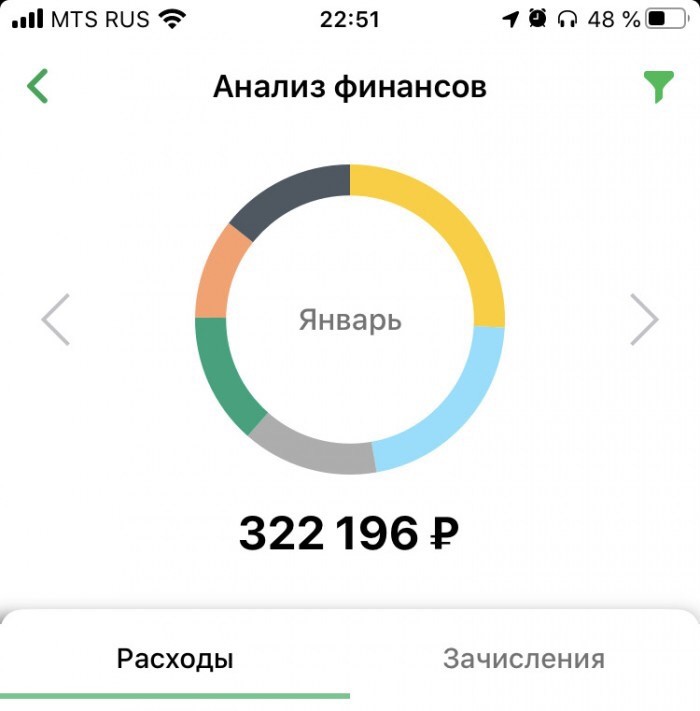 Средний класс России - это те, кто ходит в магазин со своим пакетом и может себе позволить выбросить два верхних капустных листа