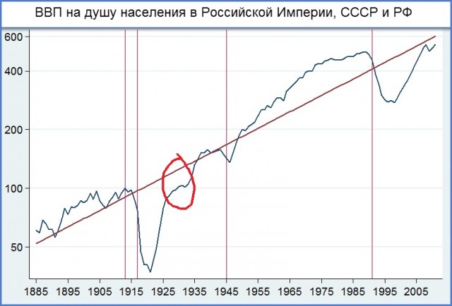 Почему все хотят обратно в СССР