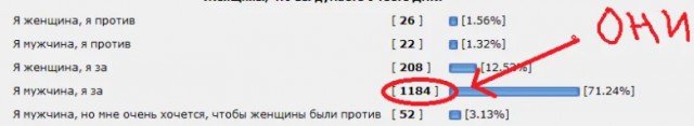 Почему женщины против ДНК тестов на отцовство?
