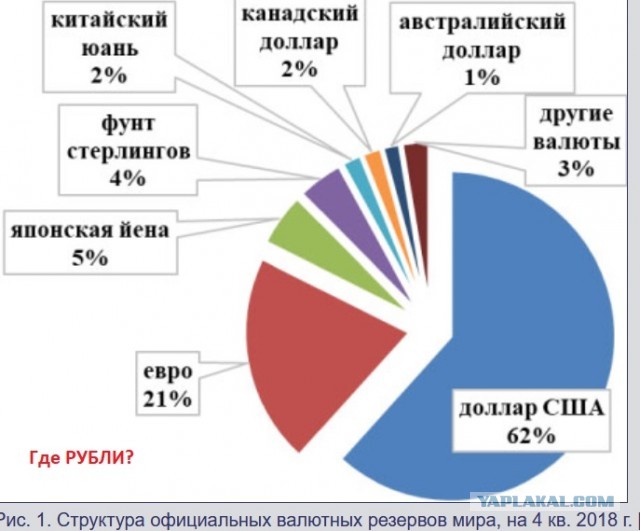 Россия выводит центробанк из под ФРС?