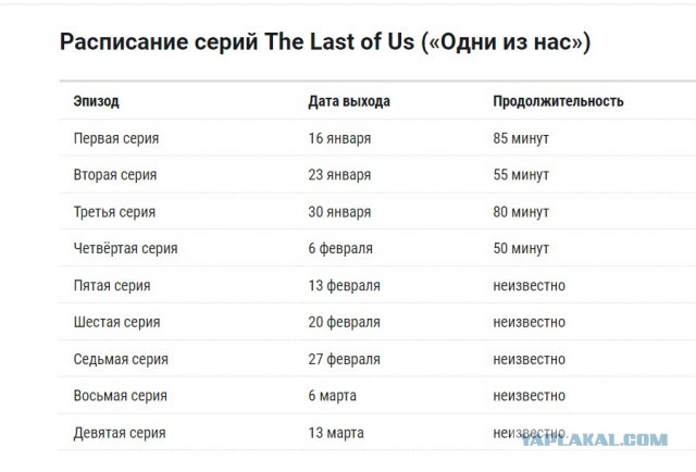 Все, на всех торрентах