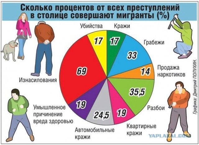 Статистика-это кого надо статистика