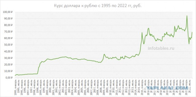 Сколько стоили игровые приставки в 90-е