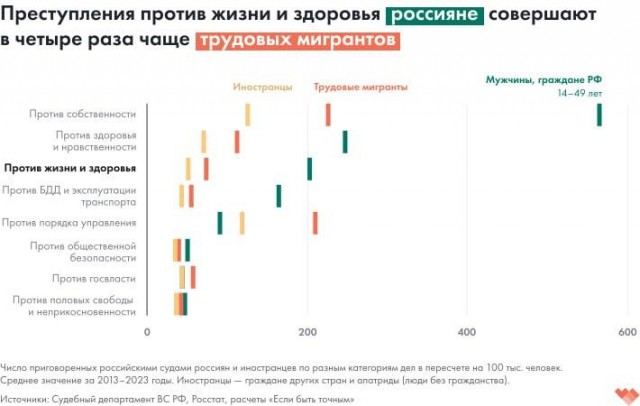 В России 638 тысяч детей мигрантов, половина не учится