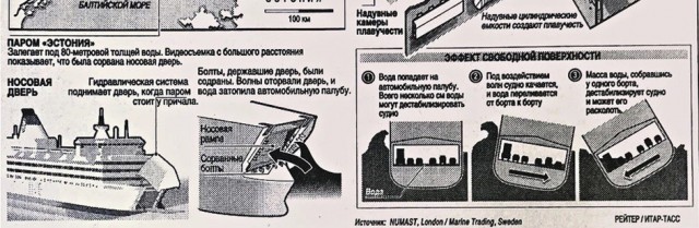 28 сентября 1994 года, затонул паром Эстония