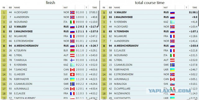 Биатлон сезон 2015/2016 часть 4.