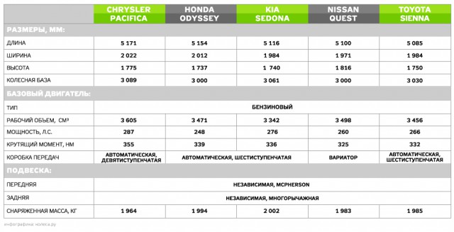 «Ларгусы по-американски»: большие минивэны, которых нет на российском рынке