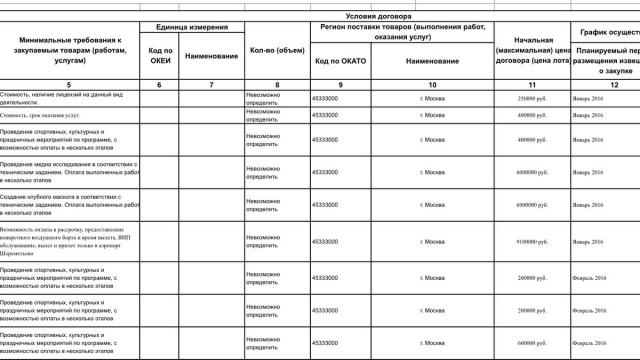 Футбол Чемпионат России 2016-17. Кубок России,РФПЛ,ФНЛ. Часть VI