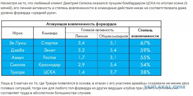Футбол Чемпионат России 2016-17. Кубок России,РФПЛ,ФНЛ. Часть 9