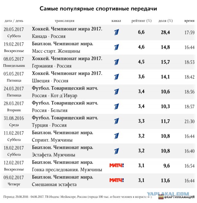 Беседка ФиС ЯПа