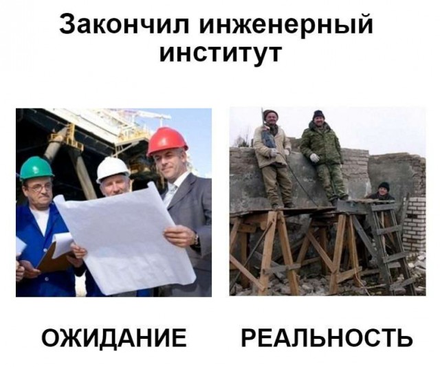 Ожидание против реальности