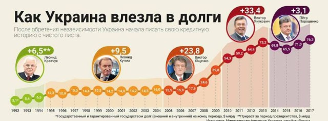 Россия не теряла Украину, она сдала ее со своим прошлым