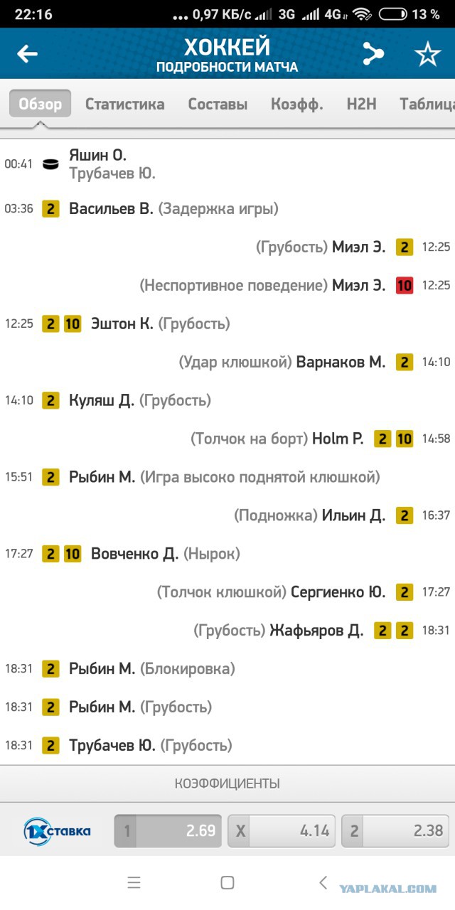 Хоккей сезон 2018-19(КХЛ, НХЛ, Сборная России, хсм и остальное) часть 2