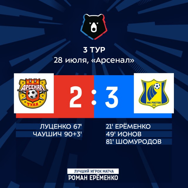 Чемпионат России по футболу, сезон 2019-2020