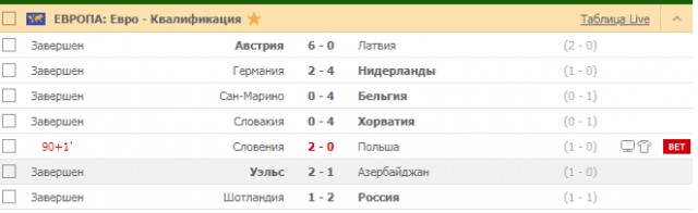 Футбол.ЕВРО 2020.Отборочные игры.