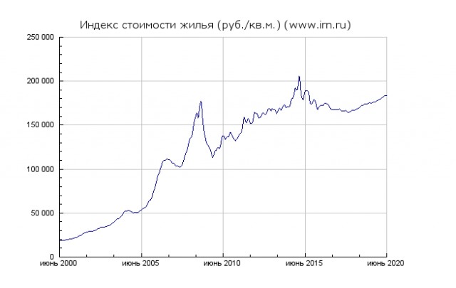 Рост курса доллара практически неизбежен.ЦБ сэкономит $40 млрд на поддержке курса рубля.