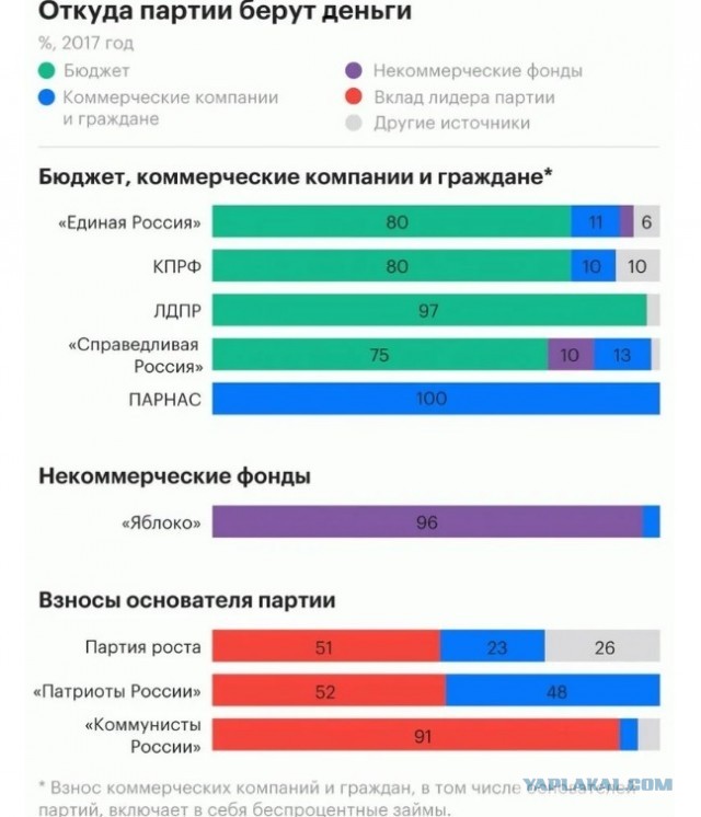 Одномандатники. Зачем они нужны?