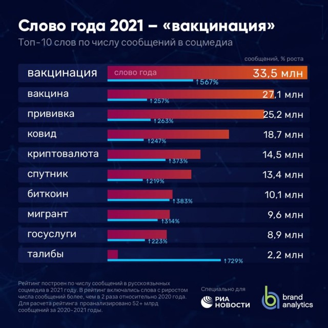 Пандемия. Коронавирус. Россия и мир. Последняя информация. Часть 27