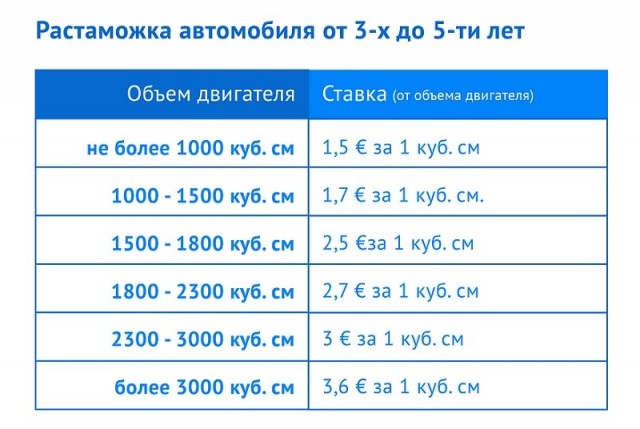 Что творится рынком автомобилей с пробегом?