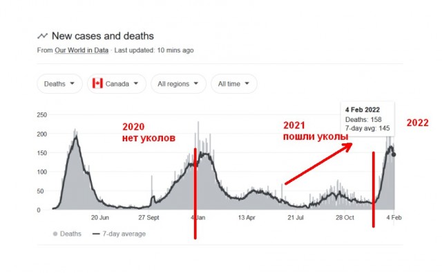 Апокалипсис 2022+