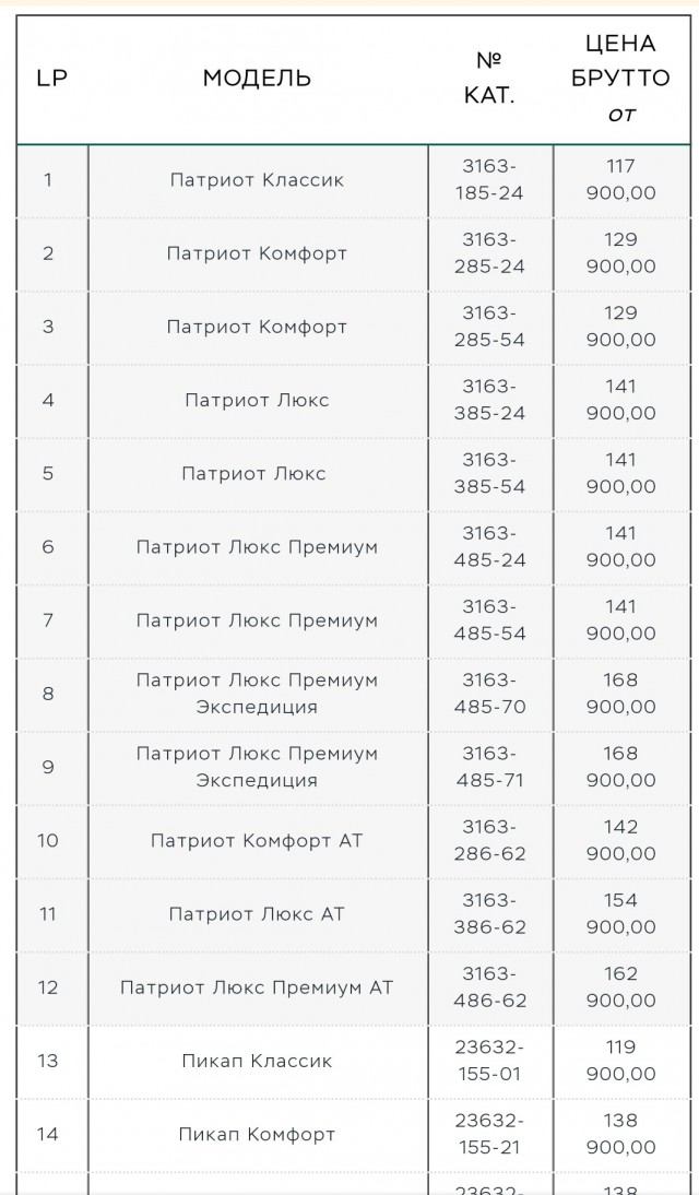 Что можно купить за границей по цене «упрощенного» УАЗ «Патриот»