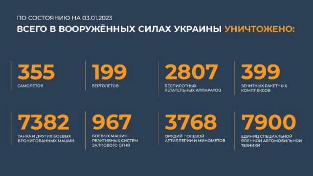 Удар был нанесен по ЖД станции Дружковки в тот момент, когда там разгружали две установки HIMARS, 4 установки Vampire и боеприпа