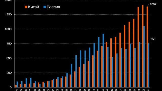 Цифра дня: средняя зарплата россиян оказалась в 2 раза ниже, чем у китайцев