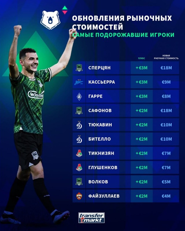 РПЛ без прикрас и модераций 2.