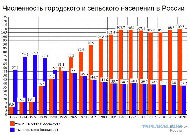 Чем обернулся Русский исход в Крыму для СССР