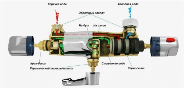 Почему холодная вода всегда справа, и что бывает, когда делают наоборот: нельзя менять местами холодную и горячую воду?