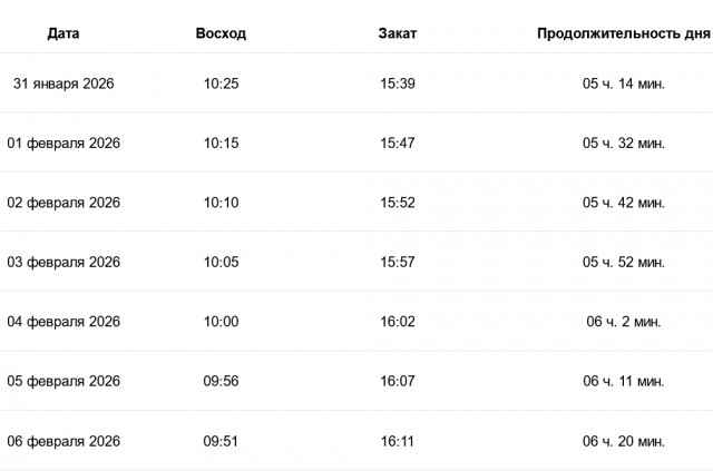 Северным школьникам отменили домашку