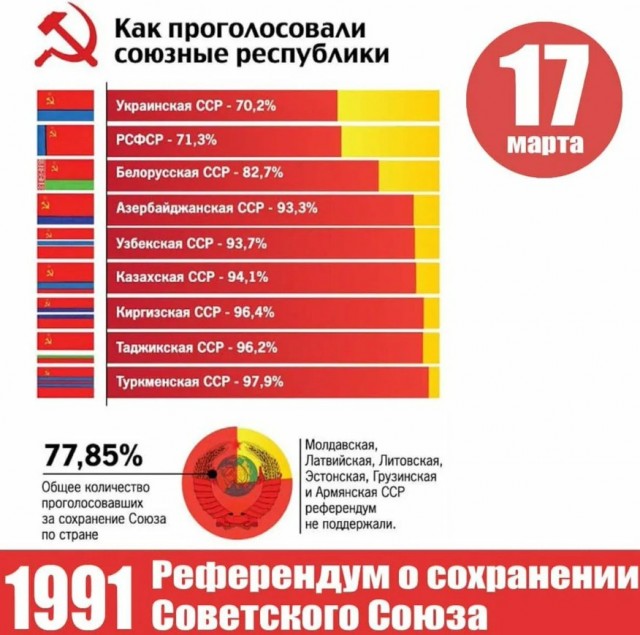 Есть ли смысл,ходить голосовать?