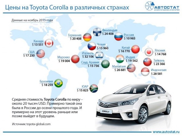 Россия вошла в тройку стран с самыми дорогими автомобилями