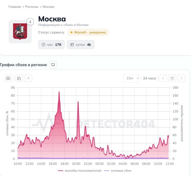 Москва осталась без мобильного интернета