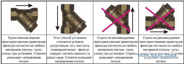 Санузел: создание. Полный цикл