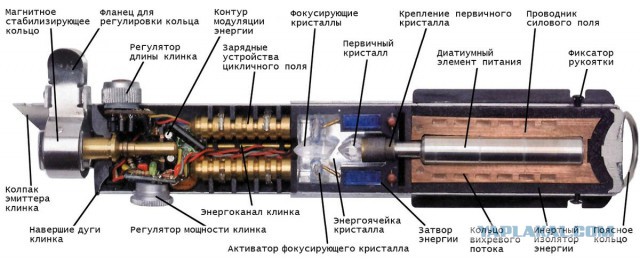 Разборка светового меча от iFixit: